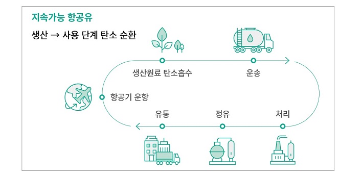 2023 KE ESG REPORT KOR