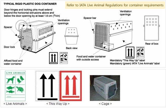 Cage Requirements